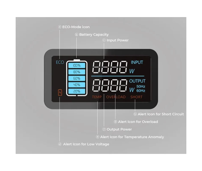 Фото - зарядну станцію Зарядна станція Bluetti Portable Power Station EB55 700W [74272]