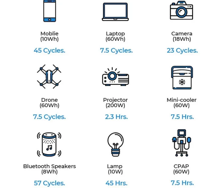 Фото - зарядну станцію Зарядна станція Bluetti Portable Power Station EB55 700W [74272]