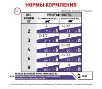 Придбати - корм для кота  Royal Canin Neutered Balance 85 гх12 шт (Роял Канін Ньютед Баланс) вологий корм (у соусі) для повних котів (40880019)