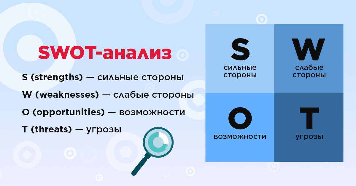 SWOT-анализ