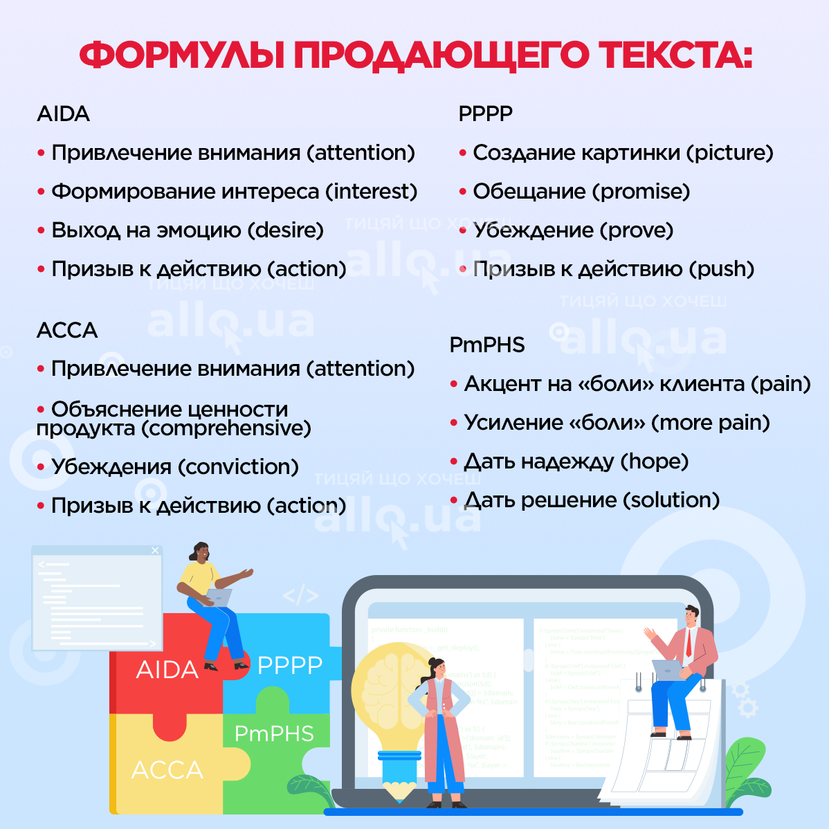 Формулы продающего текста